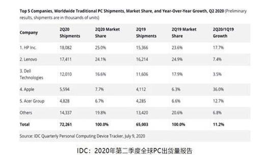 提升计算机国产化率刻不容缓 联想