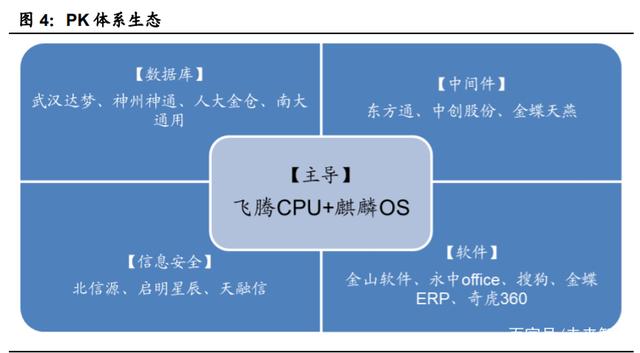 国产计算机基础软硬件行业深度报告 重构中国IT产业生态，计算机软硬件的新篇章